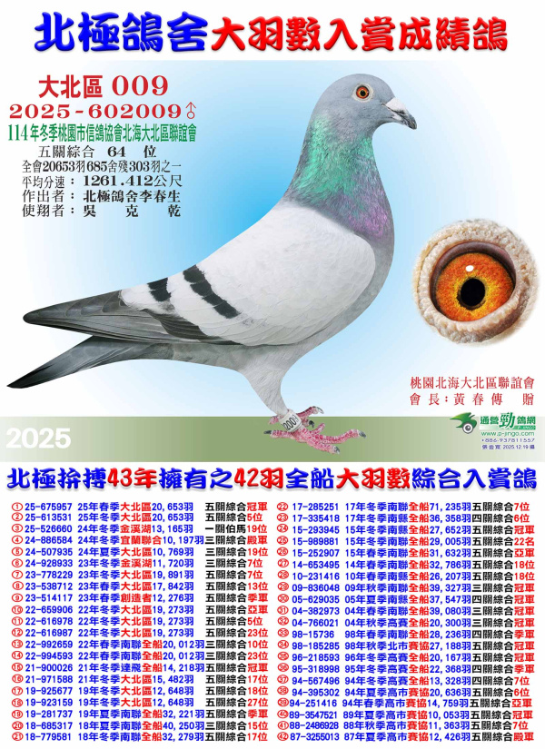 桃園大北區全會20,653羽五關綜合64位 2025-602009灰♂